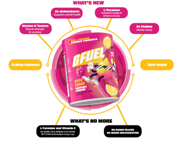 G FUEL Hype Sauce 2.0 - raspberry lemon - Obrázek 3